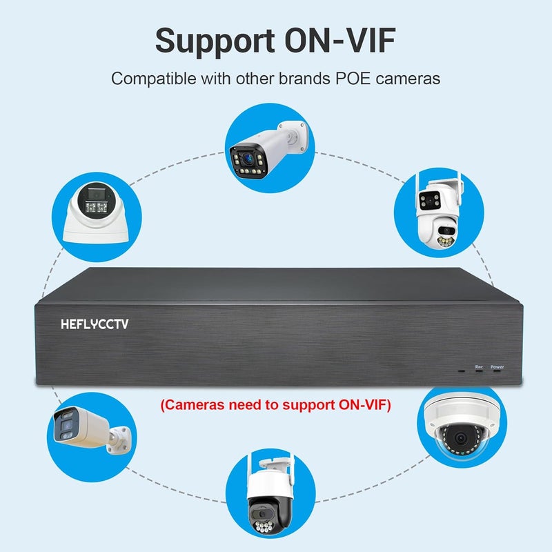 HEFLYCCTV 4K NVR 36CH (1080p/3MP/4MP/5MP/8MP) Network Video Recorder Supports up to 36 x 8MP/4K Security IP Cameras,36 Channel Surveillance Recorders with AI Motion Detection (Hard Drive Not Included) - Image 3